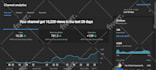 create faceless cash cow videos and do youtube automation