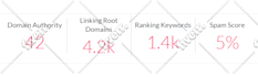 increase ai visibility score to rank website in chatgpt, gemini with GEO aeo SEO