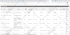 do any api integration and third party API data  automation