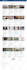 fix wordpress bugs and customize themes and plugins