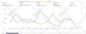 setup, manage amazon PPC campaign and do amazon PPC campaign ads optimization