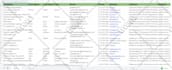 b2b lead generation, email list building  and data scraping