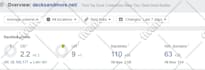 do perfect on page SEO optimization