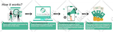 design professional infographic flowchart and  diagram
