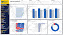 create a stunning power bi dashboard