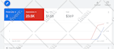 be your google PPC ads manager, setup, optimize, sales, and lead ads