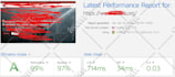do premium speed optimization for your wordpress site