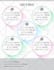 design unique and informational infographic, statistical graph