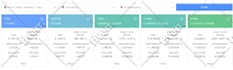 expert amazon consultant, optimize, source, launch