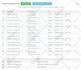 setup or fix spf, dkim, dmrc, and  reduce spam inbox delivery