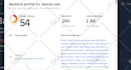 increase domain rating dr 70 and domain authority da 50