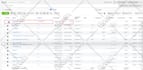 setup facebook pixel conversion API google analytics server tracking with GTM