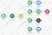 create and manage your make or integromat automation