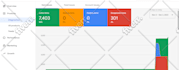 setup google shopping ads campaign for shopify store