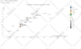 create data visualization with d3