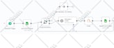 build workflow automation with zapier, make or n8n