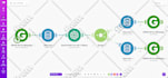 setup your make com api, integromat automation, and integration expert