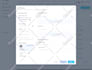 do modern saas web app design, saas app design, and saas UI UX in figma
