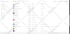 do stripe integration api, stripe connect and stripe checkout