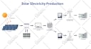 design your infographic in perfect flowchart style