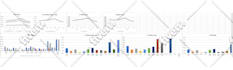 do excel spreadsheet, excel vba, excel macros, dashboard, google sheets scripts