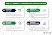 design custom infographic design for business and marketing
