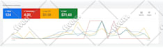 setup google ads PPC campaigns to maximize your ROI and conversions