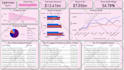 create interactive dashboards, data visualizations, tableau and power bi reports