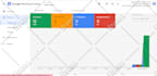 fix merchant misrepresentation issues, set and manage google shopping ads