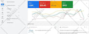 setup, manage and optimize your google ads PPC campaigns