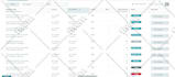 help you with you amazon account management and listings SEO