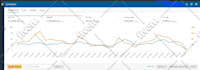 setup, manage and optimize your amazon ppc campaign sponsored ads advertising