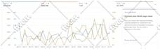 setup and optimize amazon PPC ads campaign for low acos