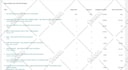 do complete monthly SEO service and build gp, PR backlinks
