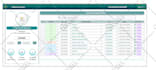 design database, erd, sql query, oracle, mysql, postgresql