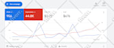 create performance max, google shopping ads, merchant center