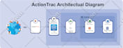 do all drawings with architectural, structural engineer civil engineer and mep