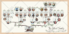 design creative family tree