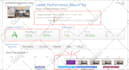 do on page and technical SEO optimization to rank 1st