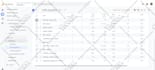 setup google analytics 4 ga4 ecommerce tracking with GTM
