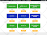 build a modern wordpress blog website using elementor pro