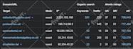 increase dr 50 plus ahrefs dr increase of your website