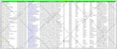 targeted b2b lead generation and email list building