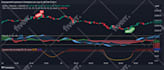 create scripts in tradingview pinescript for you