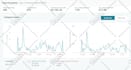 be an amazon virtual assistant expert