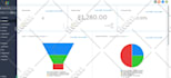 build gohighlevel website, gohighlevel landing page,gohighlevel sales automation