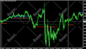 create any forex mt4 mt5 expert advisor
