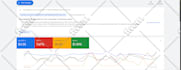 manage your google ads campaign