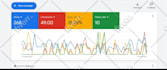 setup, optimize google ads ppc campaign manager for local business