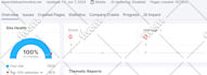 do technical SEO audit and fix semrush errors